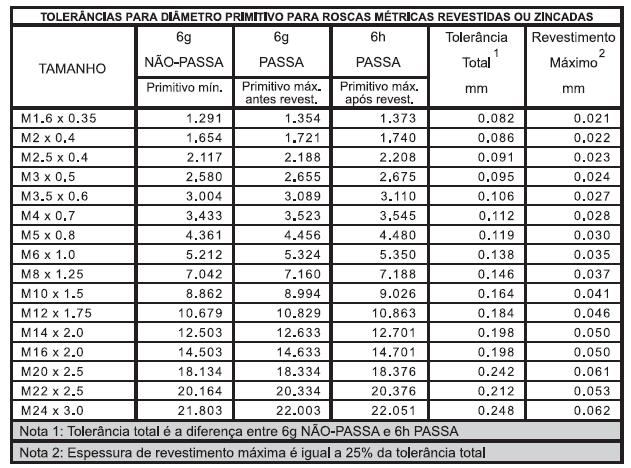 Tabela Diametro Furo Para Fazer Rosca Metalurgia Enge 2992